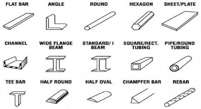 Service Image
